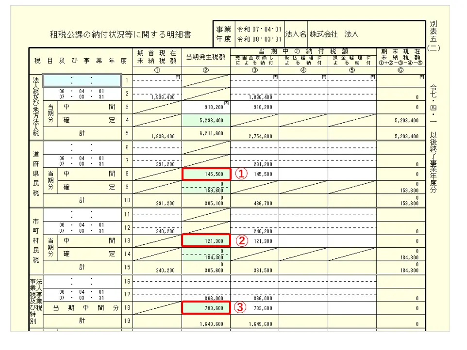 【中古】 住民税・事業税の要点整理（平成11年受験用） 個人住民税・個人事業税（タックスプランニング）完全講義シリーズ