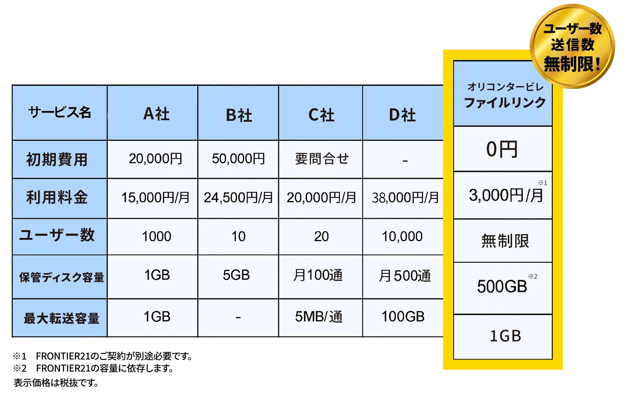 OCTA TABLE 新品・未使用　送料込み hikaku-2.webp